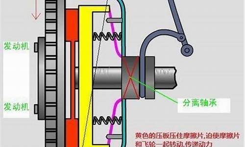 汽油机离合器怎样离合_168汽油机离合器