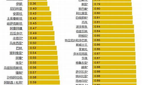 全球汽油价格排行_全球汽油价格排行榜最新