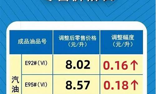 河南省最新汽油价格_河南汽油调价最新消息和调整时间