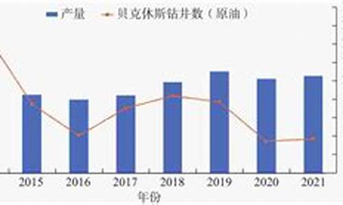 原油价格数据分析报告_原油价格数据分析