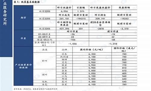 2020年油价上调_2020年油价调价表