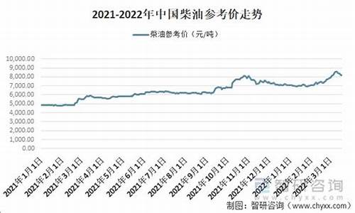 20号柴油价格今日价格查询_20号柴油价格今日价格