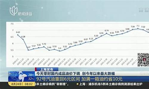 今年油价涨跌价格表_今年油价涨跌