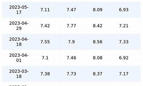 5月30日油价_5月30日油价92号汽油价格