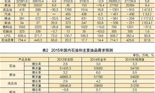 中石化成品油价格表_中石化油价格表最新