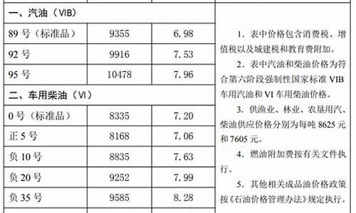 河北历史油价表_2013年河北汽油价格