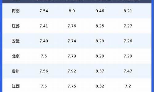 今日柴油价格查询价目表最新图片_今日柴油价格查询价目表最新