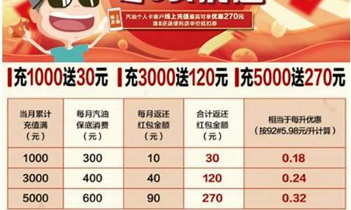 2024油价最新消息_油价今晚或上调