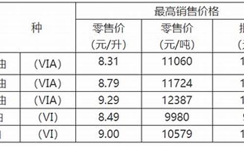 重庆油价上调通知最新_重庆油价上调通知