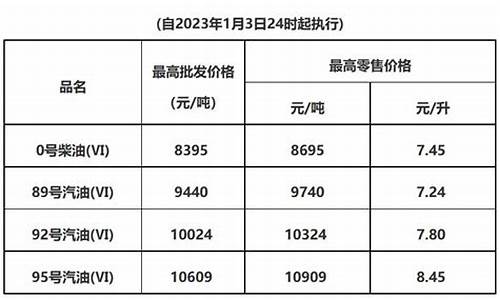 东莞油价今日价格表最新_东莞油价今日价格表最新消息