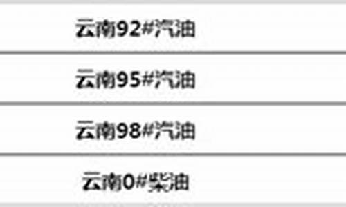 云南今日油价最新价格_云南今日油价调整最新消息