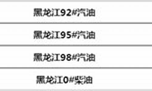 黑龙江油价查询_黑龙江油价调整最新消息