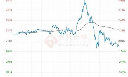 最新原油价格今日行情分析_最新原油价格今日行情分析