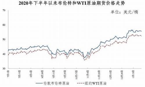 油价走势2021年9月_2021年9月最新油价