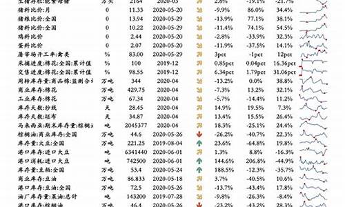 油价调整价目表一览表_油价调整价格一览表