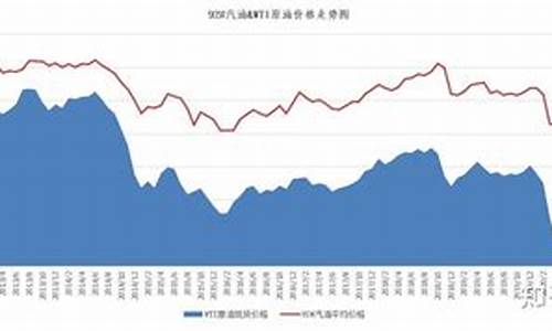 油价趋势表_油价趋势线