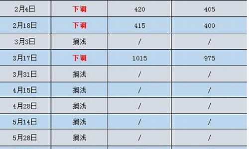 今晚24时成品油价格将上涨的原因_今晚成品油是否调价