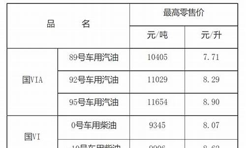 江西最新油价每升价格查询_江西最新油价每升价格查询