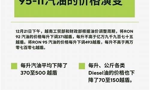 08年初汽油价格_08年中国汽油价格