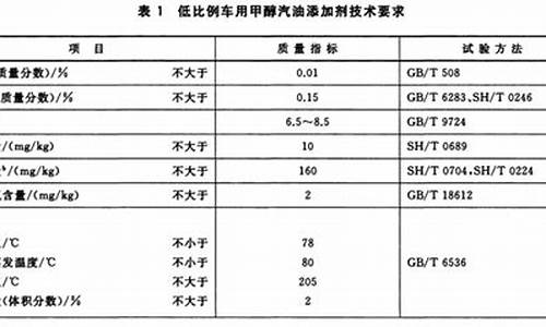 m80甲醇汽油_m85甲醇汽油国家标准