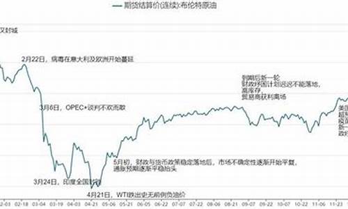 2020年1月份国际油价_2020年1月份油价价格