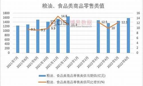 2011年粮油价格_2020年粮油价格走势图