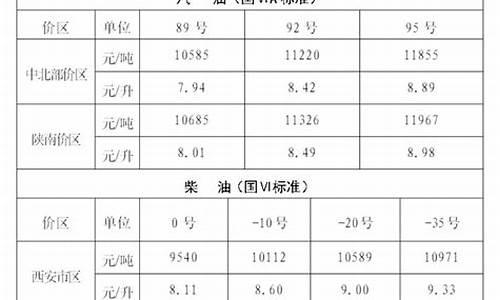 陕西省物价局成品油报价_陕西成品油价格调整通告