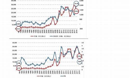 2022年8月油价查询_2021年8月油价