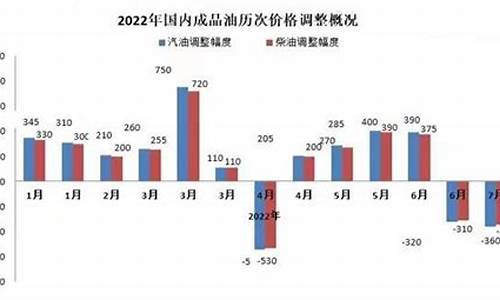 2013年油价能涨么_2013年国内油价多少钱一升