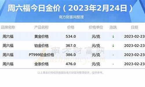 今日油价查询:全国汽油,柴油价格一览表_今日财油价格多少钱