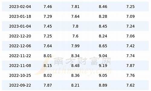 2月3号汽油价格调整_2月3号汽油价格