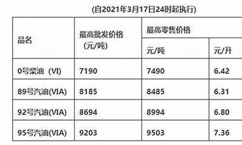 广州市今日油价95汽油_广州市今日油价