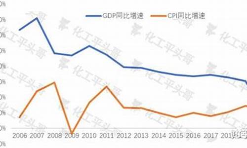 化学纤维产品价格走势与原油价格走势分析吗_化学纤维股票涨幅原因