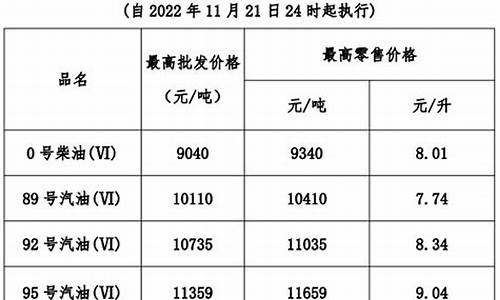 4月7日汽柴油价格_4月4号柴油价格