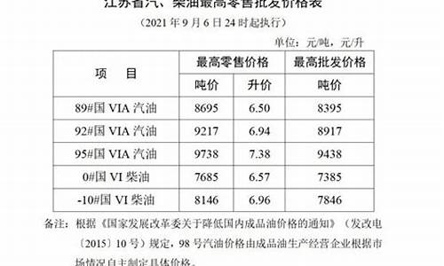 盐城油价调整最新消息_江苏盐城油价