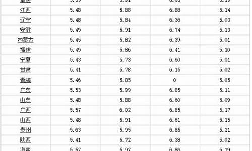 中石化汽油价格查询_中石化汽油价格表最新