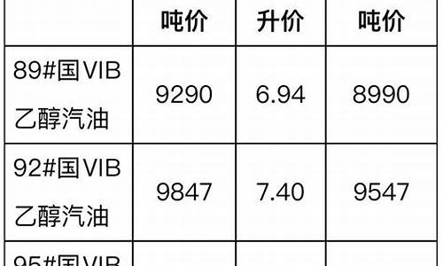 浙江省汽柴油价格_浙江省汽柴油价格表