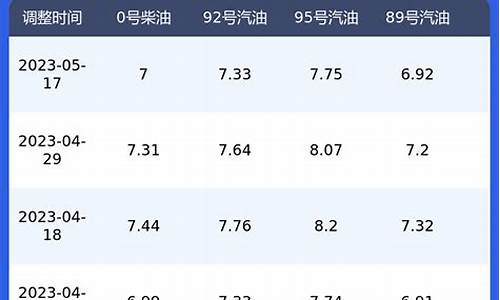 陕西汽油价格今日表_陕西汽油油价