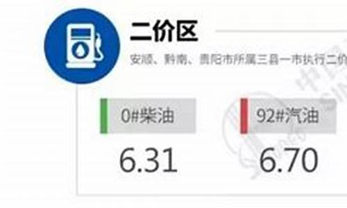 安顺最新油价_安顺最新油价查询