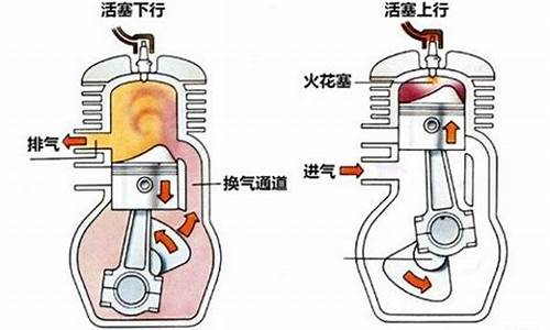 进气行程是活塞由下止点向上止点移动_汽油发动机进气行程过程中活塞从上止点