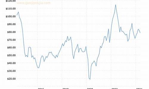 最近十年油价_最近十年油价走势