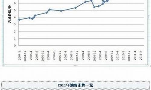 2014年4月油价多少钱一升_2012年4月份油价