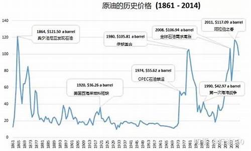 近段时间油价_近段时间油价会上涨吗