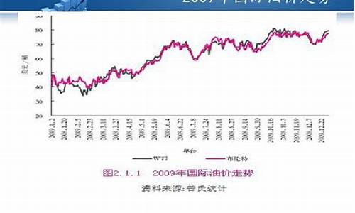 93油价2009_93油价格今日价最新