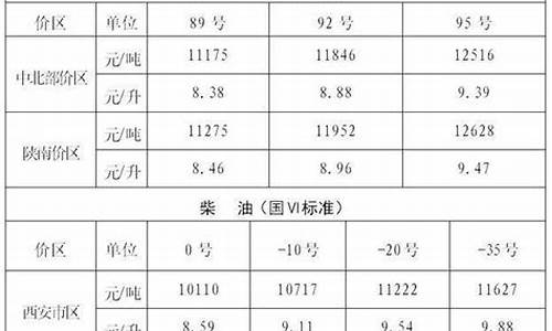 国内历史最高油价_历史最高油价92号汽油