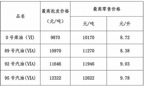 2020年广东油价_2013年最新广东汽油价格调整情况