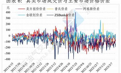 燃料油价格原油价格不相关_燃料油价格原油价格不相关的原因