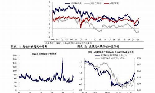 11月油价调整窗口时间表一览表_十一月份油价