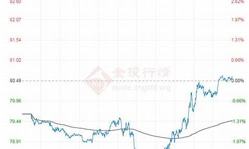 石油原油价格多少钱一升_石油价格是多少钱一升