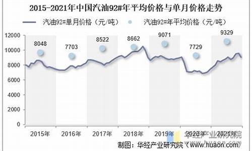 2021年汽油涨价了吗_2021年汽油价格会涨吗